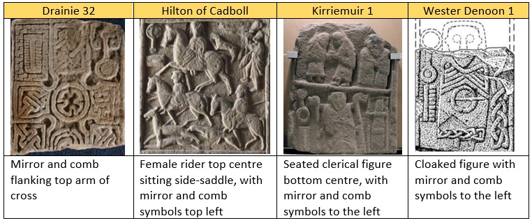 Table showing four Class II Pictish stones, all incorporating the mirror and comb symbol. Left to right, they are: Drainie 32 from Kinneddar, with the mirror and comb flanking the top arm of the cross; a detail from the Hilton of Cadboll stone showing the mirror and comb used to 'label' a female figure riding side-saddle in an aristocratic hunting scene; a seated clerical figure on a stone from Kirriemuir, again labelled with the mirror and comb, and a cloaked figure from a stone fragment found at Wester Denoon, with mirror and comb symbols to the left of the figure.